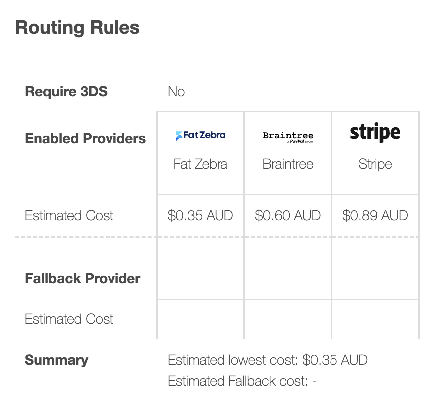 Simple Smart Routing Cost Tool