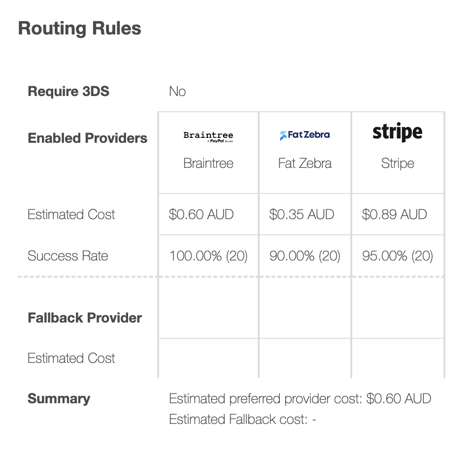 Success-Weighted Routing Cost Tool